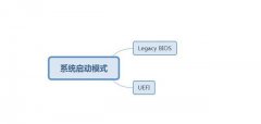 电脑知识：5分钟教你深入了解BIOS+MBR和UEFI+GPT