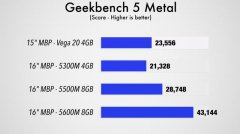 戴尔G5首发RX5600M，堪比RTX2060，不到六千，笔记本市场大逆转