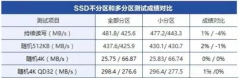 电脑磁盘到底该不该分区？怎么分区？