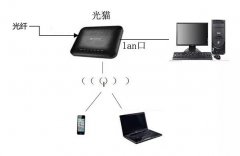 电脑连不上网分析与解决！