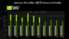 笔记本玩游戏散热不好？ROG冰川散热架构让游戏本释放猛兽性能！