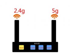 多路由的无线桥接步骤