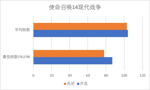 Windows10 2004 版本可以提高游戏帧数？测一测硬件GPU加速计划