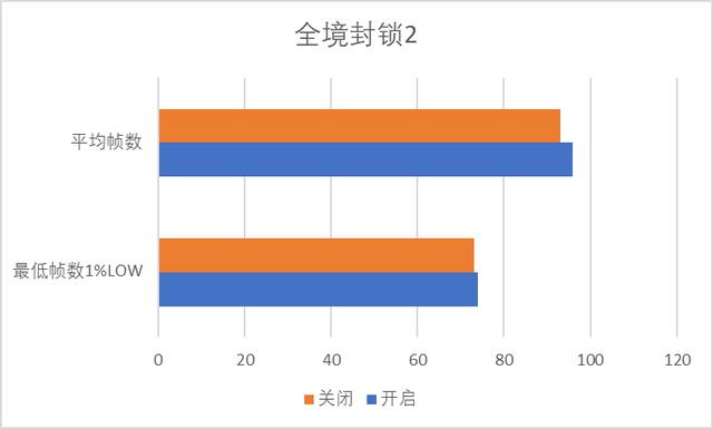 Windows10 2004 版本可以提高游戏帧数？测一测硬件GPU加速计划