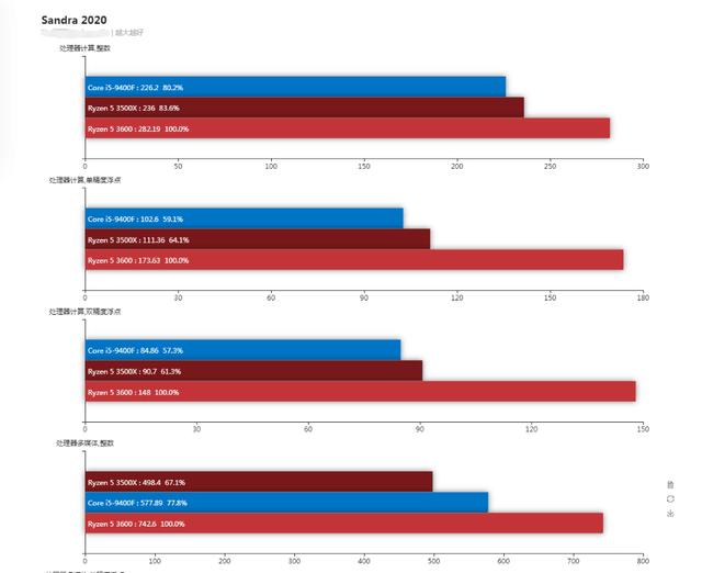 Intel十代酷睿售价公布，网友道出“六字真言”，AMD或为最终赢家