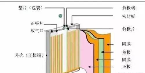 笔记本长期插着电源使用，会不会影响电池寿命？