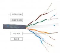 家里无线路由器应该怎么选？