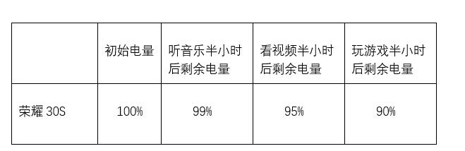 首发麒麟820！荣耀30S全面评测：5G时代的硬核担当！