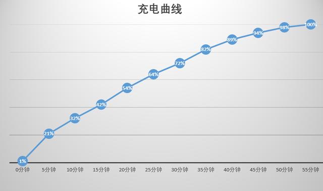 首发麒麟820！荣耀30S全面评测：5G时代的硬核担当！