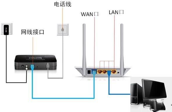 如何设置路由器，图解「官方教程」，新手一秒变高手