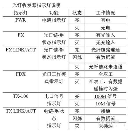 计算机硬件故障及简单维护，故障维修不求人