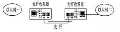 计算机硬件故障及简单维护，故障维修不求人