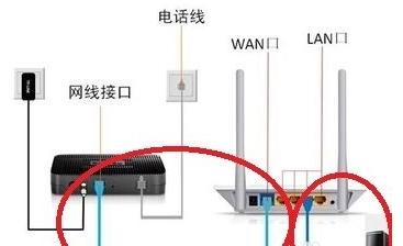 光猫和路由器到底有什么区别？