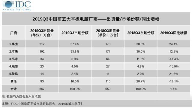 华为平板新款 M6 曝光：配置全面升级，创造力新定义