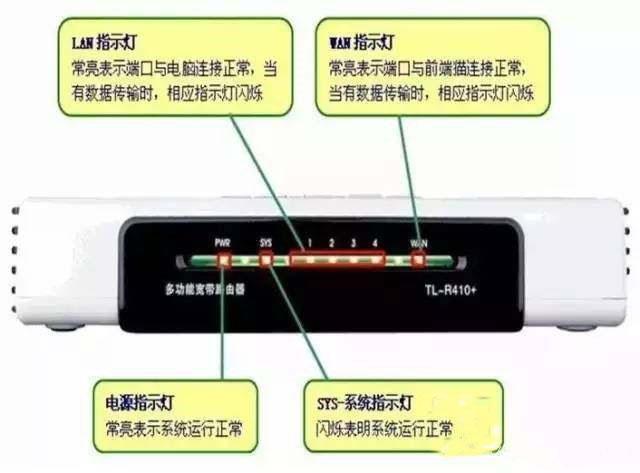 断网太心塞？3招教你解决宽带断网问题，秒变宽带老司机