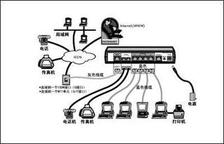 企业带宽100M带宽要7万，可以用家庭宽带代替吗？