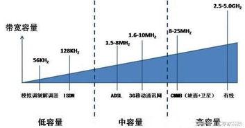 企业带宽100M带宽要7万，可以用家庭宽带代替吗？