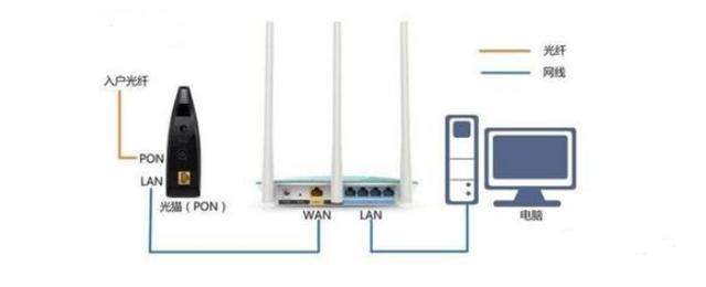 电信500兆光纤宽带，无线WiFi测试仅为百兆，问题出现在哪呢？