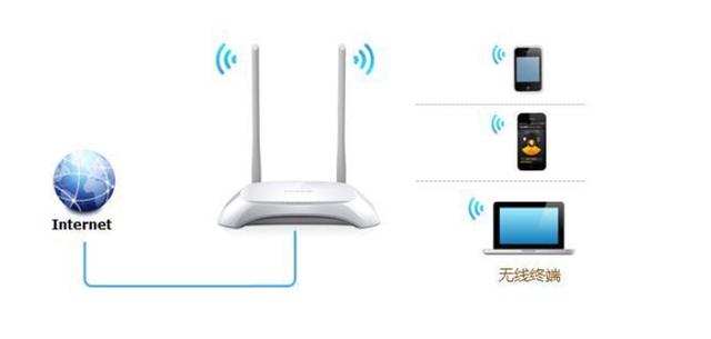 电信500兆光纤宽带，无线WiFi测试仅为百兆，问题出现在哪呢？