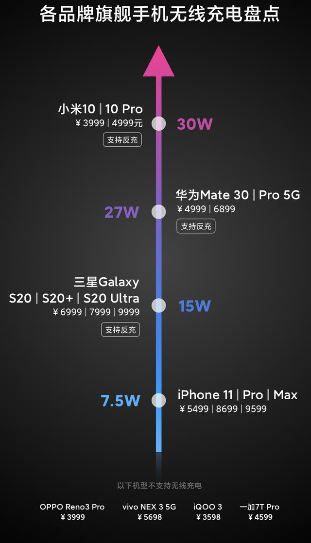 小米10：谢谢你了