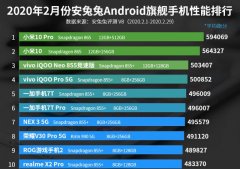 最新手机性能榜出炉：小米10第二、荣耀V30Pro第八，最强王者诞生