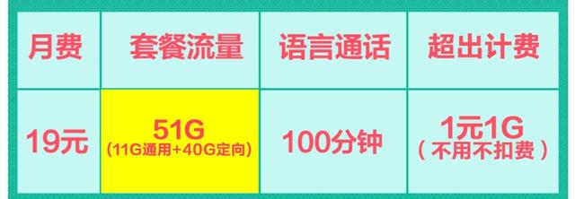 中国移动很暖心，19元+51GB流量+100分钟，网友评价很中肯