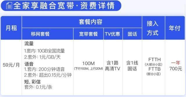 宽带套餐性价比更高了！携号转网上线后，三大运营商宽带哪家强？