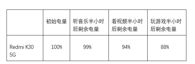 红米K30 5G真机使用两周，拿出我的掏心话，说说真实感受