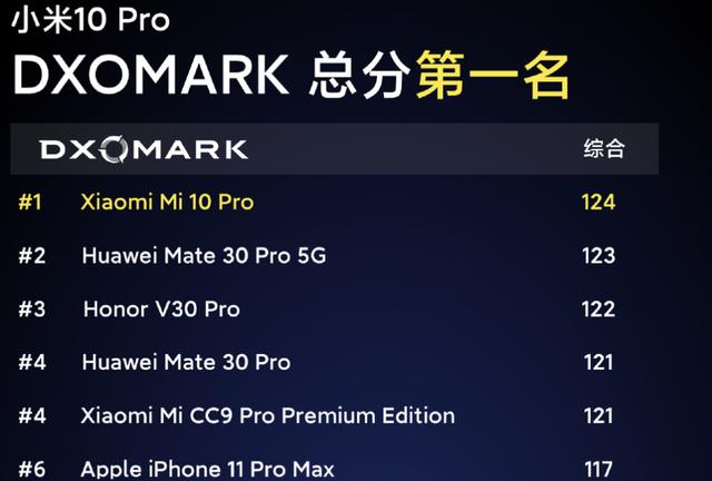 猛超华为Mate30P 5G！小米10 Pro降临：4999元起