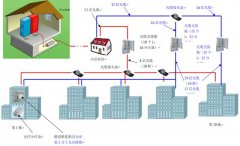 宽带不达标的几种可能，快来了解一下