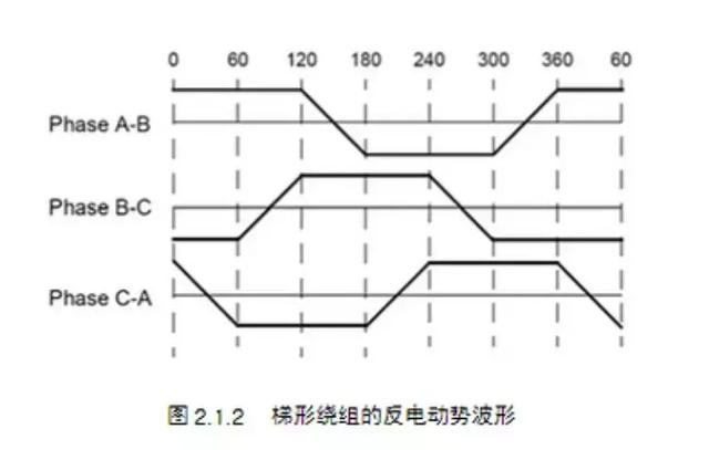 了不起！居然有人把BLDC整理的这么全