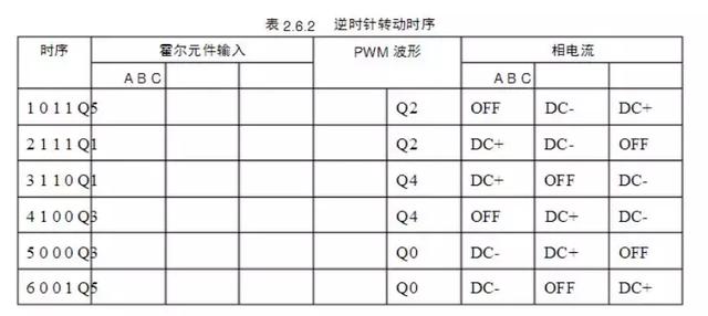 了不起！居然有人把BLDC整理的这么全