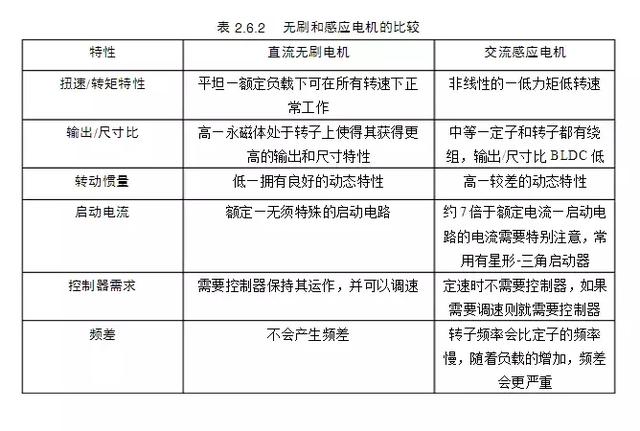 了不起！居然有人把BLDC整理的这么全