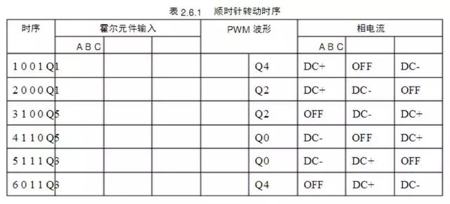 了不起！居然有人把BLDC整理的这么全