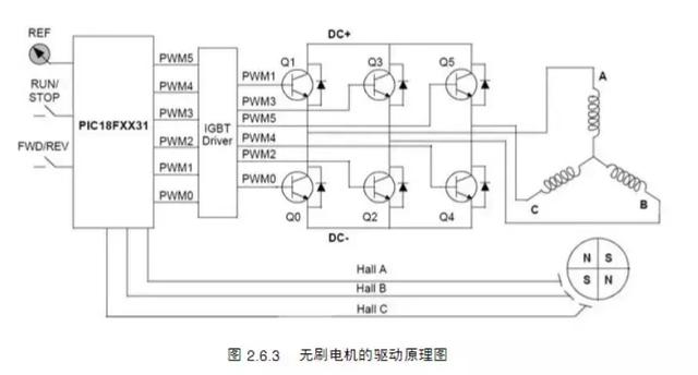 了不起！居然有人把BLDC整理的这么全