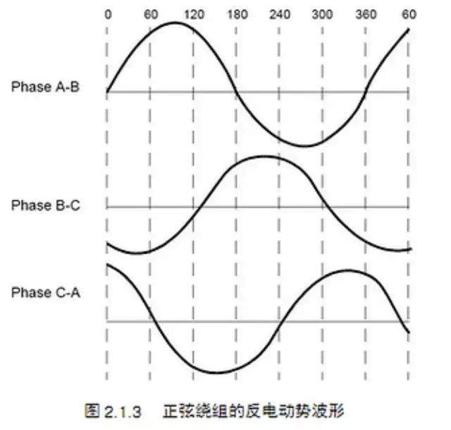 了不起！居然有人把BLDC整理的这么全