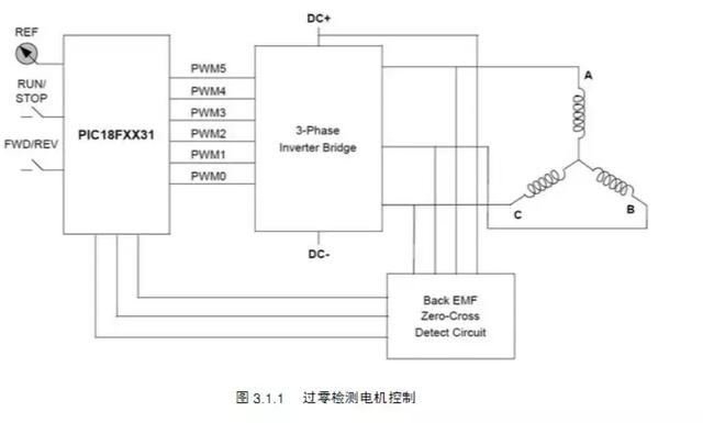 了不起！居然有人把BLDC整理的这么全