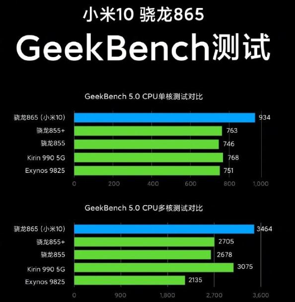 小米10：恭喜你啦