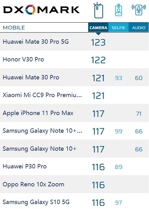 荣耀V30 Pro：恭喜你啦