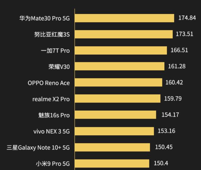 华为Mate30Pro 5G：恭喜你啦