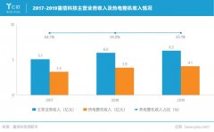 “制冷专家”兵行险着，富信科技如何突进5G通信？