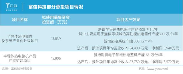 “制冷专家”兵行险着，富信科技如何突进5G通信？