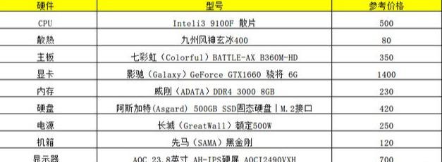 4K预算该如何搭配一台超高性价比并且带显示器的电脑？