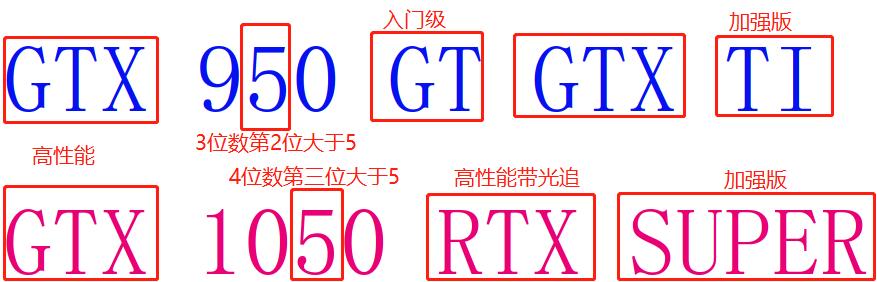 老电脑升级应优先考虑CPU还是显卡？其实你有可能进入误区