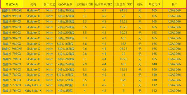 电脑从菜鸟到扫盲第二篇CPU认知篇之intel