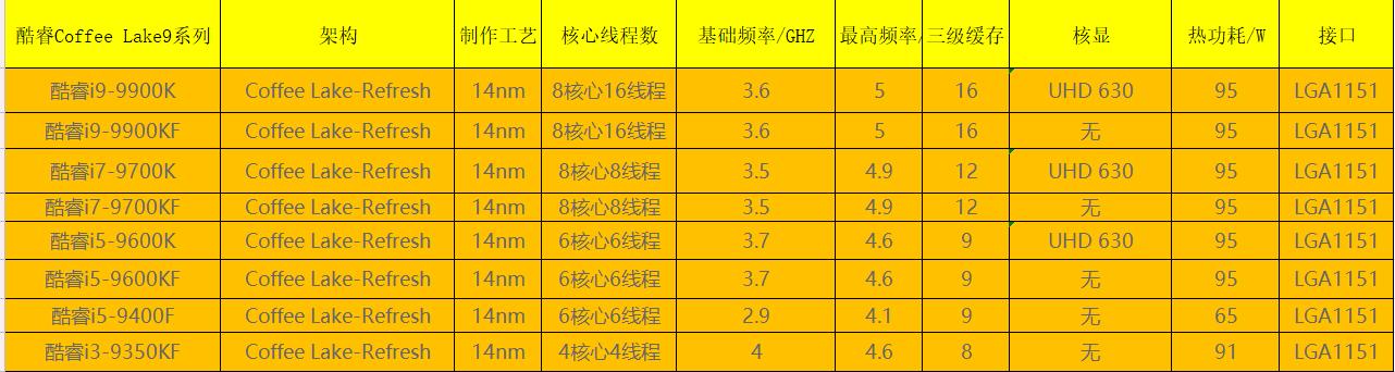 电脑从菜鸟到扫盲第二篇CPU认知篇之intel