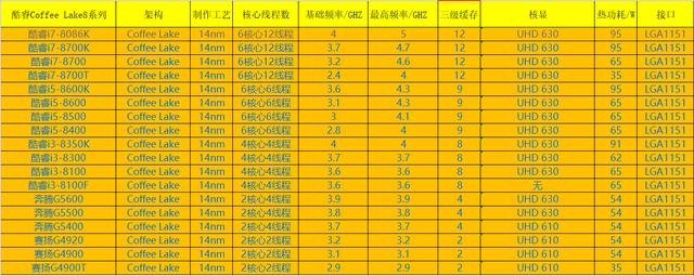 电脑从菜鸟到扫盲第二篇CPU认知篇之intel