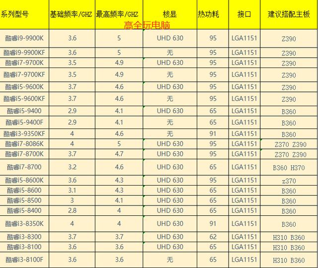 从浅到深认识电脑主板（扫盲版）