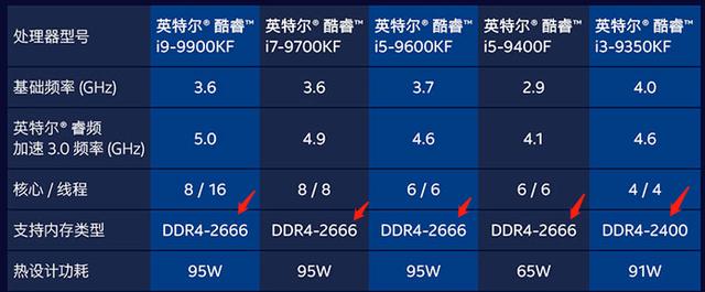 该如何正确的选购内存条呢