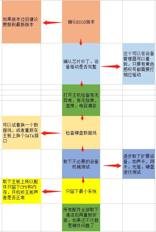 几招解决主板相关问题，不信就进来看看！